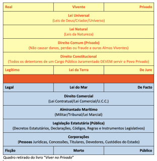 Hierarquia da Lei